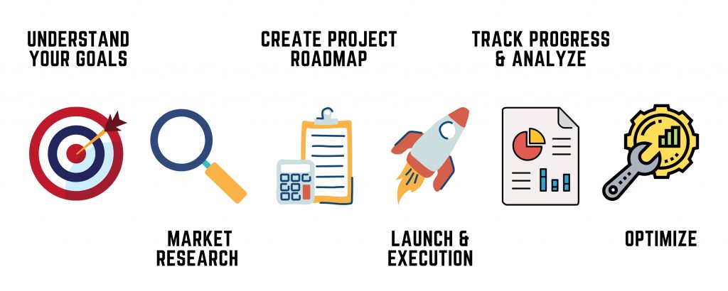Our Process Road Map